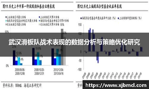 武汉滑板队战术表现的数据分析与策略优化研究